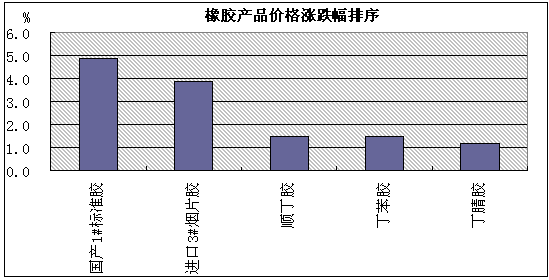 洛阳石化gdp_洛阳石化分公司韩超