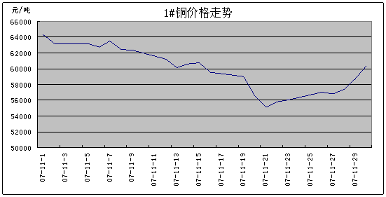 11月gdp增长速度_思 辨 克服 石油依赖症 ,迪拜成为现代中东经济的典范(3)