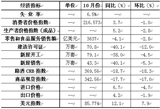 2017年10月美国经济总量_美国gdp2020年总量