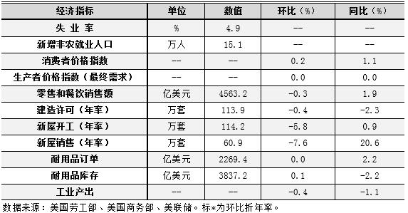 美国8月份的经济总量_美国gdp2020年总量