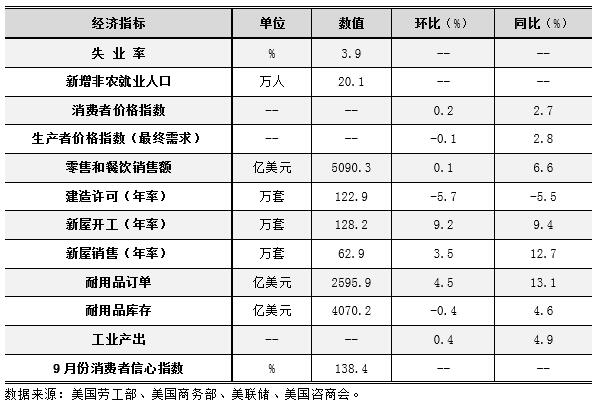 美国8月份的经济总量_美国gdp2020年总量