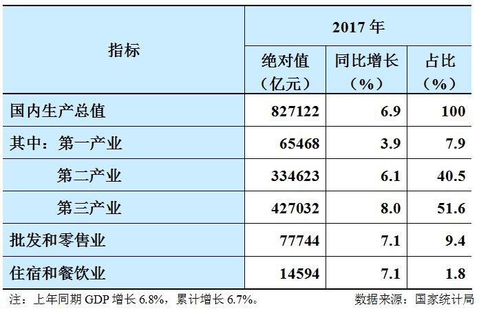 2017年gdp总值_2017年人均gdp