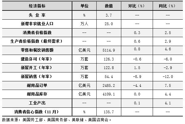 2017年10月美国经济总量_美国gdp2020年总量(2)