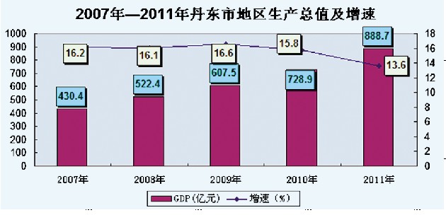 2020年经济总量翻一番_2020年经济总量