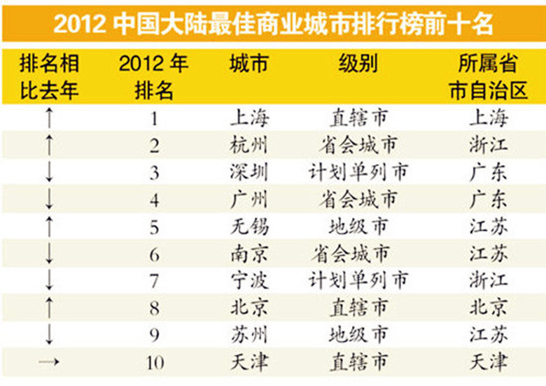 中国福布斯排行榜_福布斯排行榜中国2021(4)