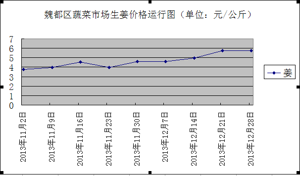 商务预报（11月2日）