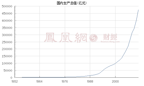 全国省份的gdp增速_30省份前三季度GDP成绩单 云南经济增速领跑全国