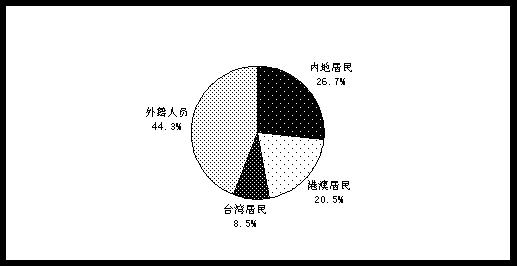 德国出生人口中外籍占比_二战德国外籍军团(2)