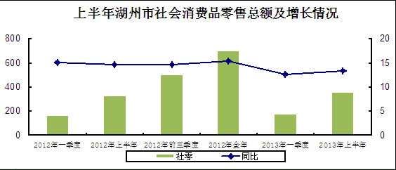 世界粮食日_人均年消费粮食(2)