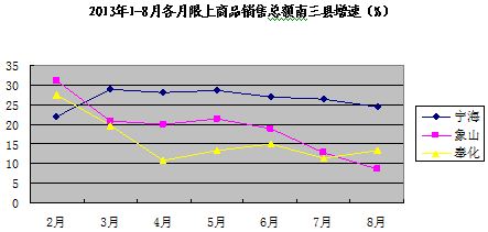 宁海市经济总量_庄市宁海食府(2)