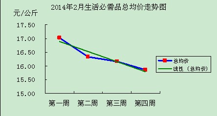 万源GDP(2)