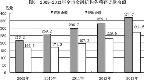 辽源gdp_摆脱路径依赖 资源型城市寻求绿色转身