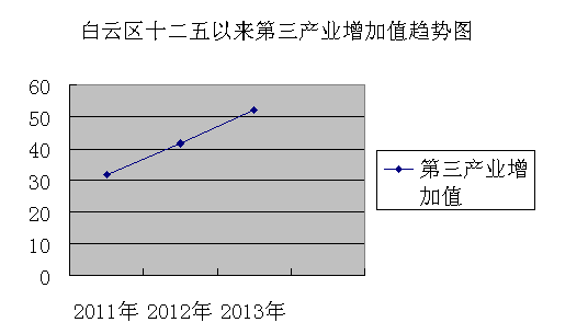 财政收入_广州白云区财政收入