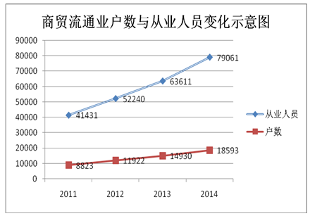 十二五期间人口_十二五 时期广东人口发展状况分析(2)