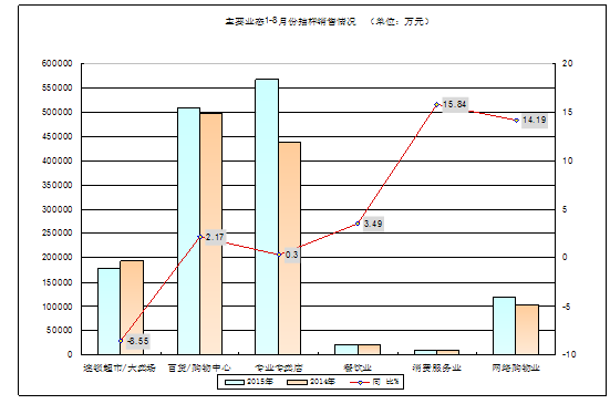 上海普陀区历年GDP_上海普陀区图片(2)