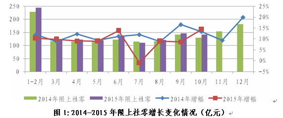 10月份经济_2010年10月份宏观经济数据(2)