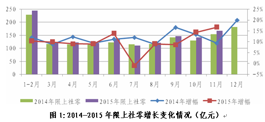 11月份经济运行情况_1 11月软件业经济运行情况(2)