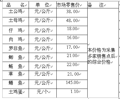 禄丰县gdp2020_禄丰县地图