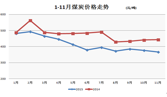 gdp和上海哪个好_北京vs上海,你会选择哪里(3)