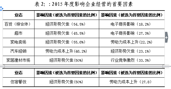 流动的过剩人口_胡贝军 雾霾中的 国民流动性过剩(3)