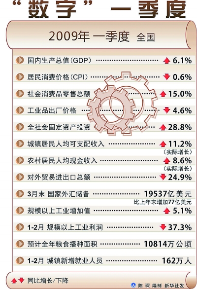 信阳人口统计年鉴_2013年信阳市城镇单位从业人员平均工资为33833元-网传信阳平(2)