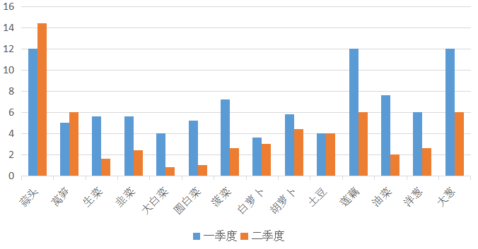 通辽市霍林郭勒商务预报