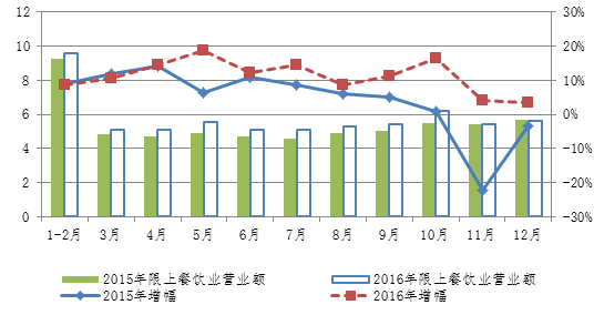 收入证明_营业额包括客房收入