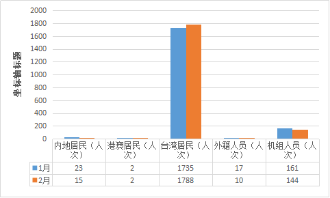 出入境人口_老边公安局出入境